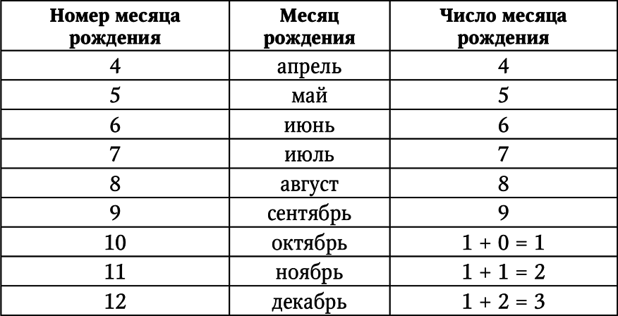 Нумерология. Большая книга чисел вашей судьбы - i_054.png