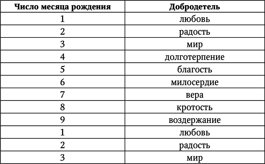 Нумерология. Большая книга чисел вашей судьбы - i_055.png