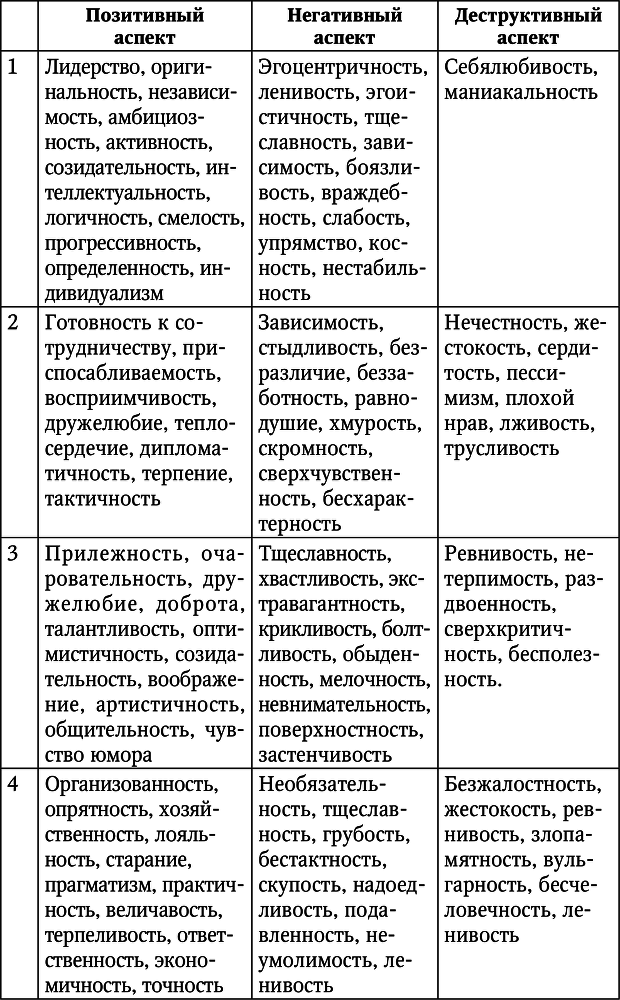 Нумерология. Большая книга чисел вашей судьбы - i_056.png