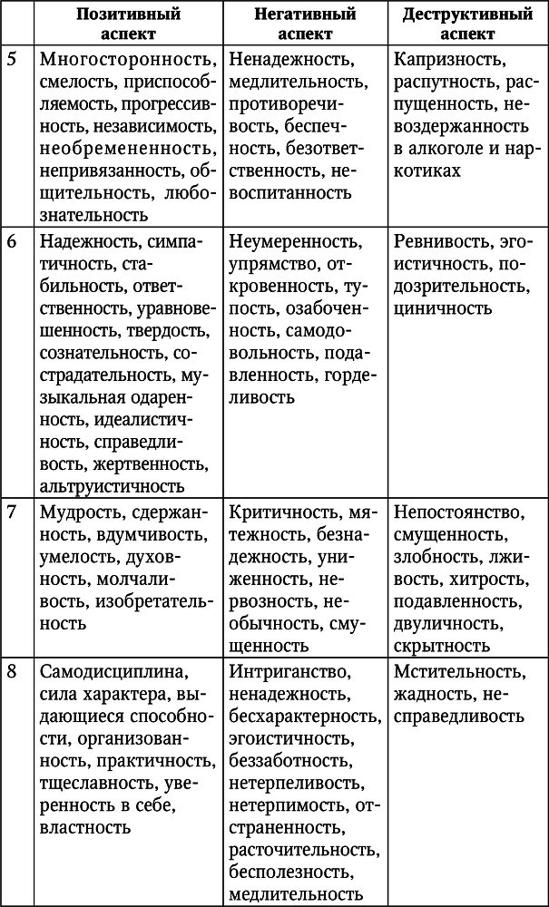 Нумерология. Большая книга чисел вашей судьбы - i_057.png