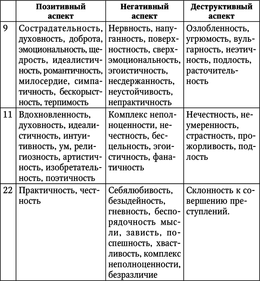 Нумерология. Большая книга чисел вашей судьбы - i_058.png