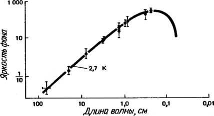 Космические рубежи теории относительности - _244.jpg