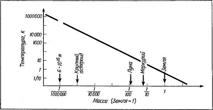Космические рубежи теории относительности - _251.jpg