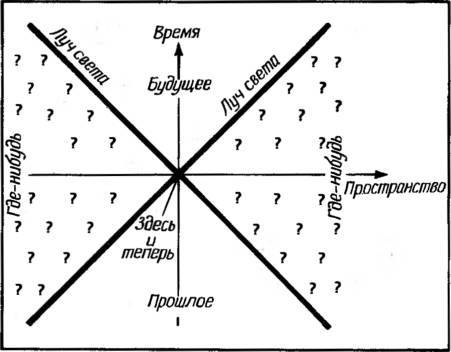 Космические рубежи теории относительности - _11.jpg