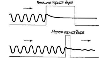 Космические рубежи теории относительности - _249.jpg