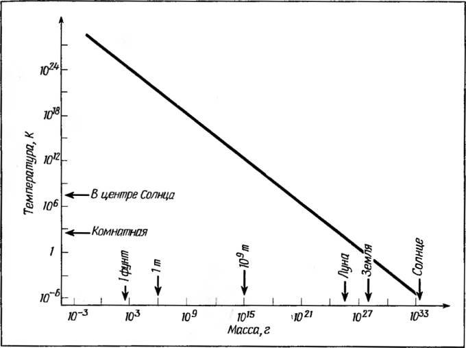 Космические рубежи теории относительности - _252.jpg