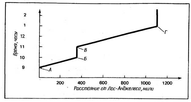 Космические рубежи теории относительности - _9.jpg