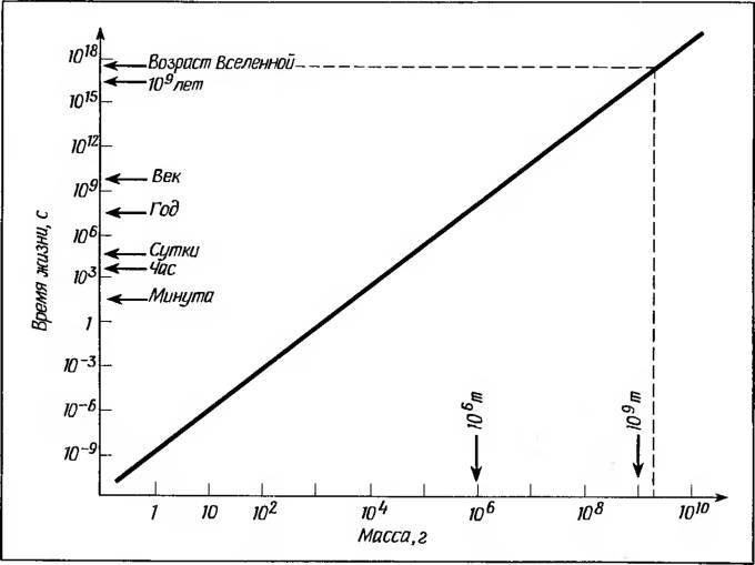 Космические рубежи теории относительности - _253.jpg