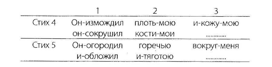 Проповедь и преподавание по Ветхому Завету: Руководство для Церкви - ris1.jpg