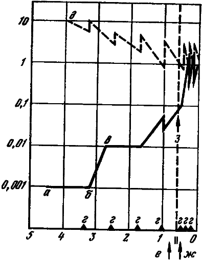Эволюция биосферы - i_019.png