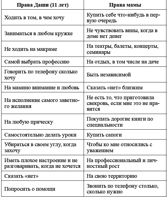 Родительский класс, или Практическое руководство для сомневающихся родителей - i_008.png