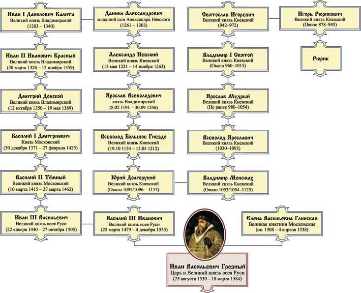 Царь Иван IV Грозный - i_001.jpg