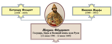 Царь Михаил Фёдорович - i_001.png