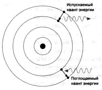 Квантовая модель атома. Нильс Бор. Квантовый загранпаспорт. - img_18.jpg