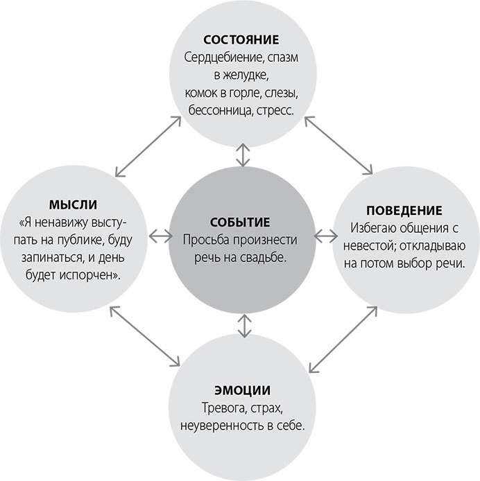 Эта книга сделает вас спокойным - i_008.jpg