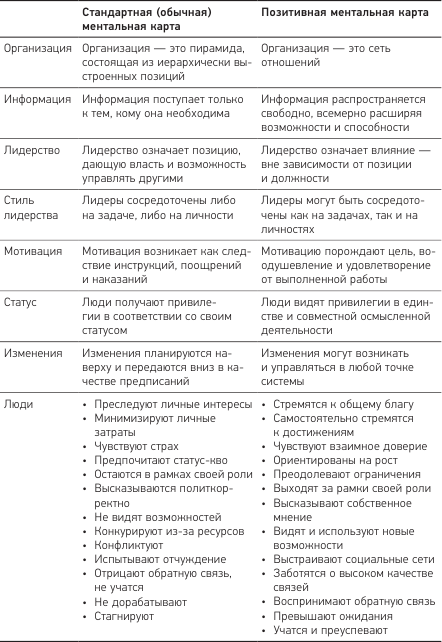 Позитивная организация - i_005.png