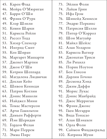 Сто имен - _006.png