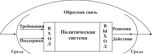 Политология. Учебное пособие - i_119.png