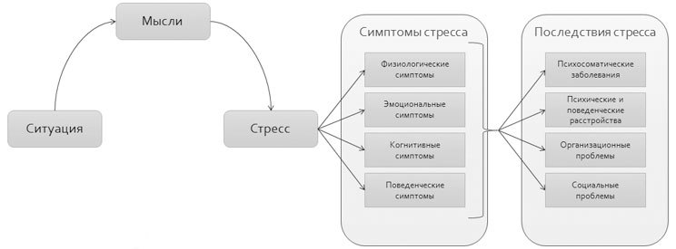 Политический стресс-менеджмент - i_006.jpg