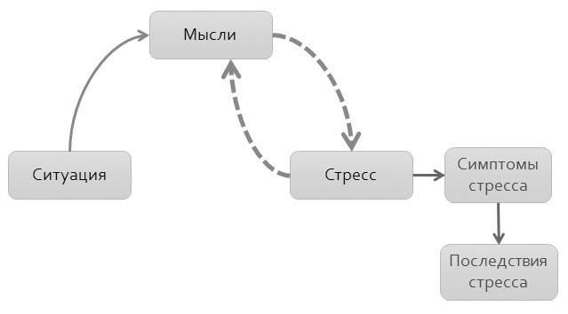 Политический стресс-менеджмент - i_007.jpg