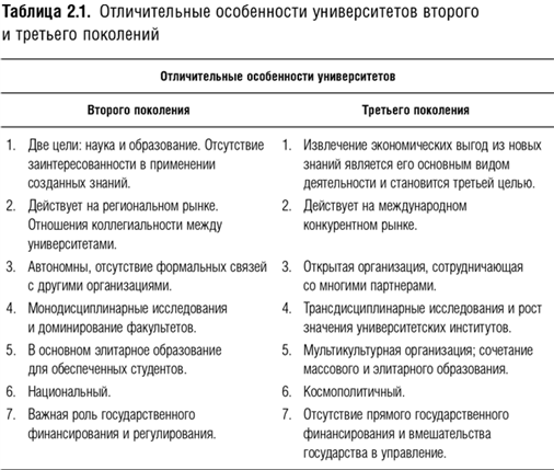 Университет третьего поколения - i_003.png