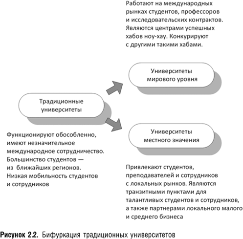 Университет третьего поколения - i_005.png