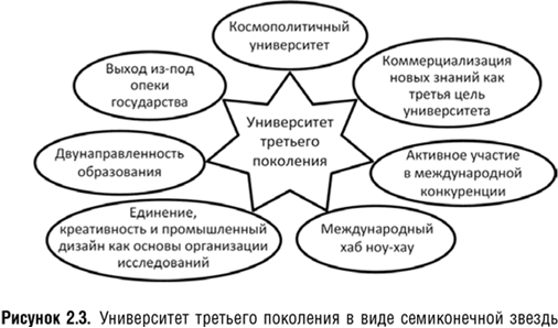 Университет третьего поколения - i_006.png