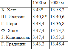 От новичка до мастера спорта - table5.png