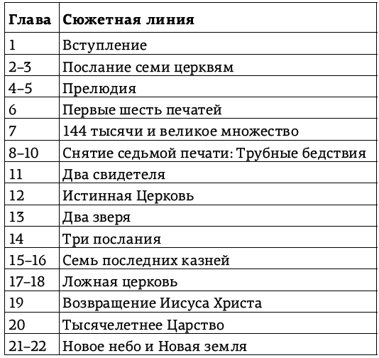 Апокалипсис. Просто и понятно о самой загадочной книге Библии - _1.png