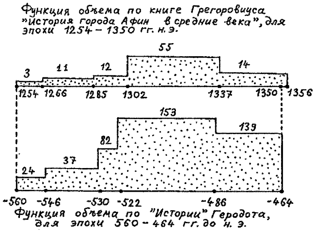 Правильно ли мы понимаем историю Европы и Азии? Книга I - i_040.png