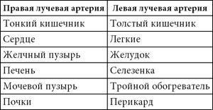 Целительные точки нашего тела - _09.jpg