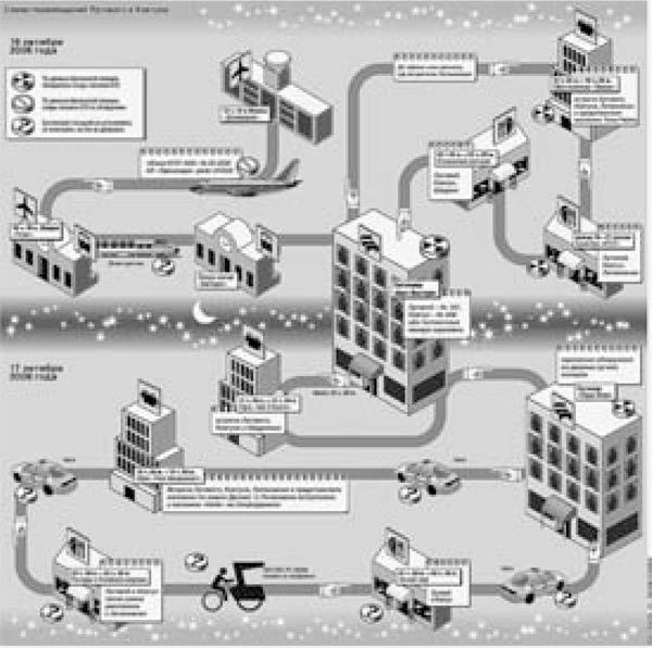 Александр Литвиненко и Полоний-210. Чисто английское убийство или полураспад лжи - _07.jpg