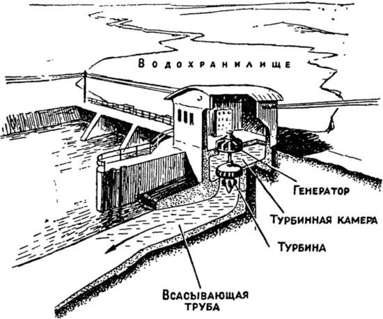 Машина-двигатель<br />От водяного колеса до атомного двигателя - i_013.jpg