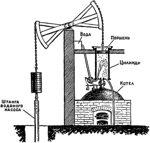 Машина-двигатель<br />От водяного колеса до атомного двигателя - i_026.jpg