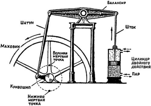 Машина-двигатель<br />От водяного колеса до атомного двигателя - i_030.jpg