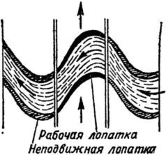 Машина-двигатель<br />От водяного колеса до атомного двигателя - i_036.jpg