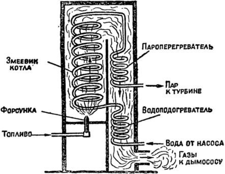 Машина-двигатель<br />От водяного колеса до атомного двигателя - i_040.jpg