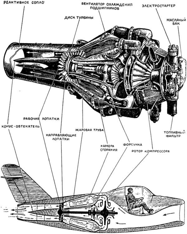 Машина-двигатель<br />От водяного колеса до атомного двигателя - i_073.jpg