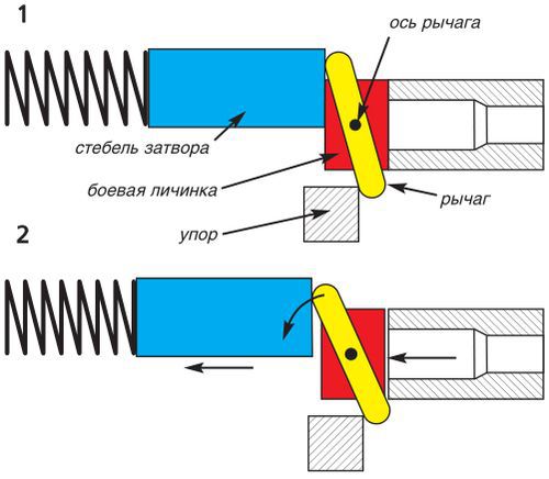 От АК-47 к АКМ (прелюдия) - pic_3.jpg