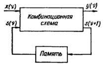 Математический аппарат инженера - _100.jpg