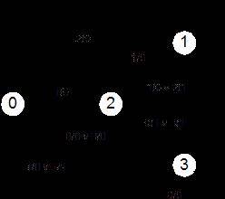 Математический аппарат инженера - _105.jpg