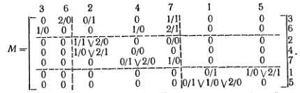 Математический аппарат инженера - _108.jpg