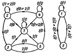 Математический аппарат инженера - _110.jpg