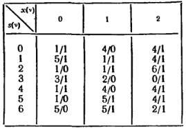 Математический аппарат инженера - _115.jpg