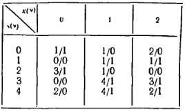 Математический аппарат инженера - _119.jpg