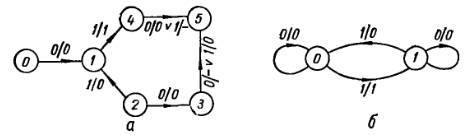 Математический аппарат инженера - _120.jpg