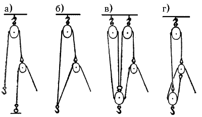 Справочник по такелажным работам - pic_11.png
