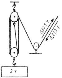 Справочник по такелажным работам - pic_14.jpg