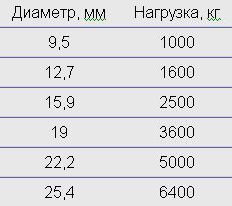Справочник по такелажным работам - pic_23.jpg