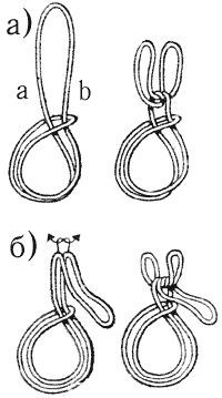 Справочник по такелажным работам - pic_60.jpg
